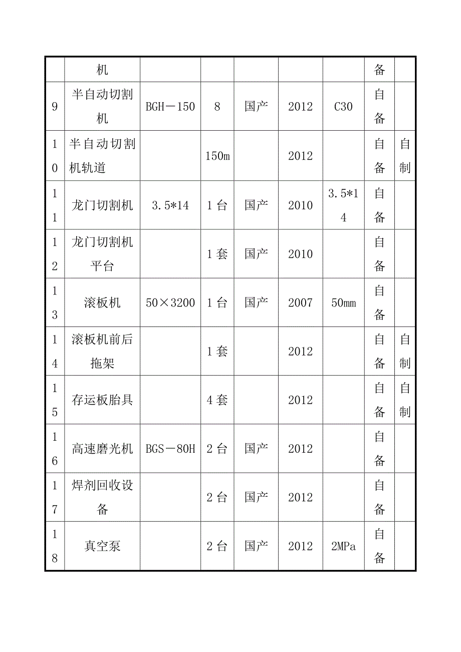 拱顶冷热熔盐储罐焊接施工工机具及人力资源_第2页