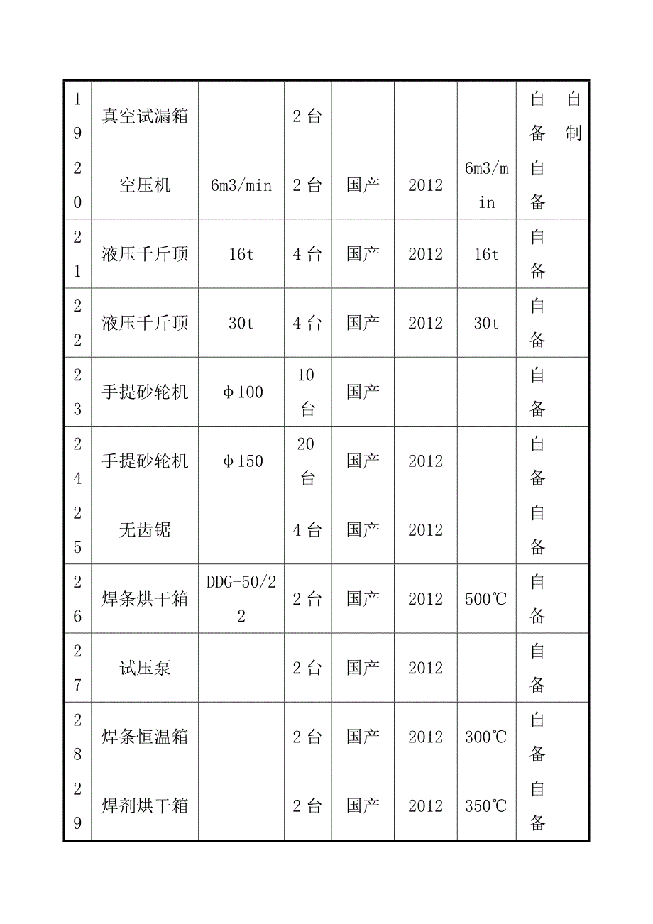 拱顶冷热熔盐储罐焊接施工工机具及人力资源_第3页