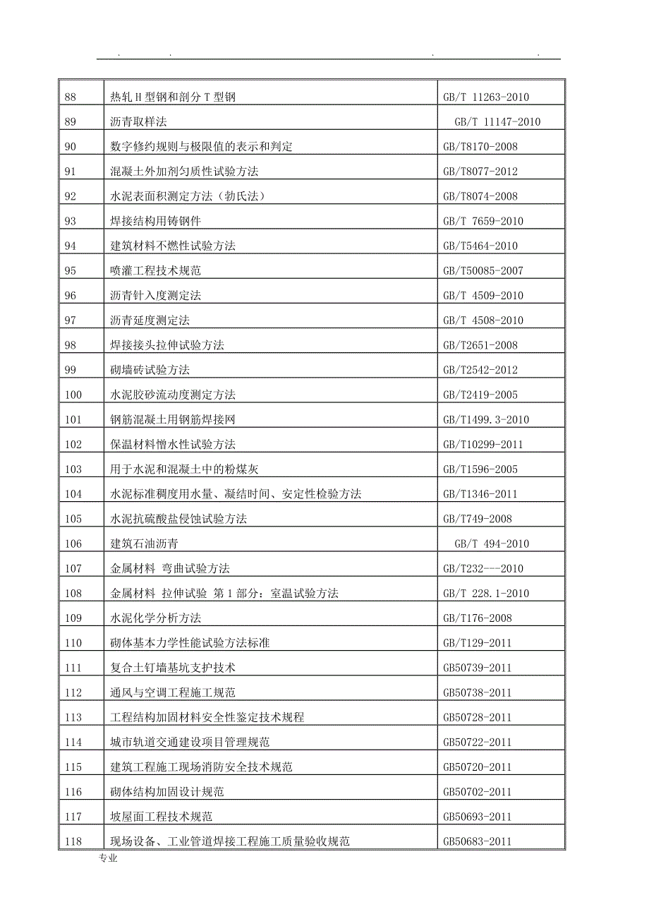 2018年上半年国家现行标准规范与图集清单_第4页