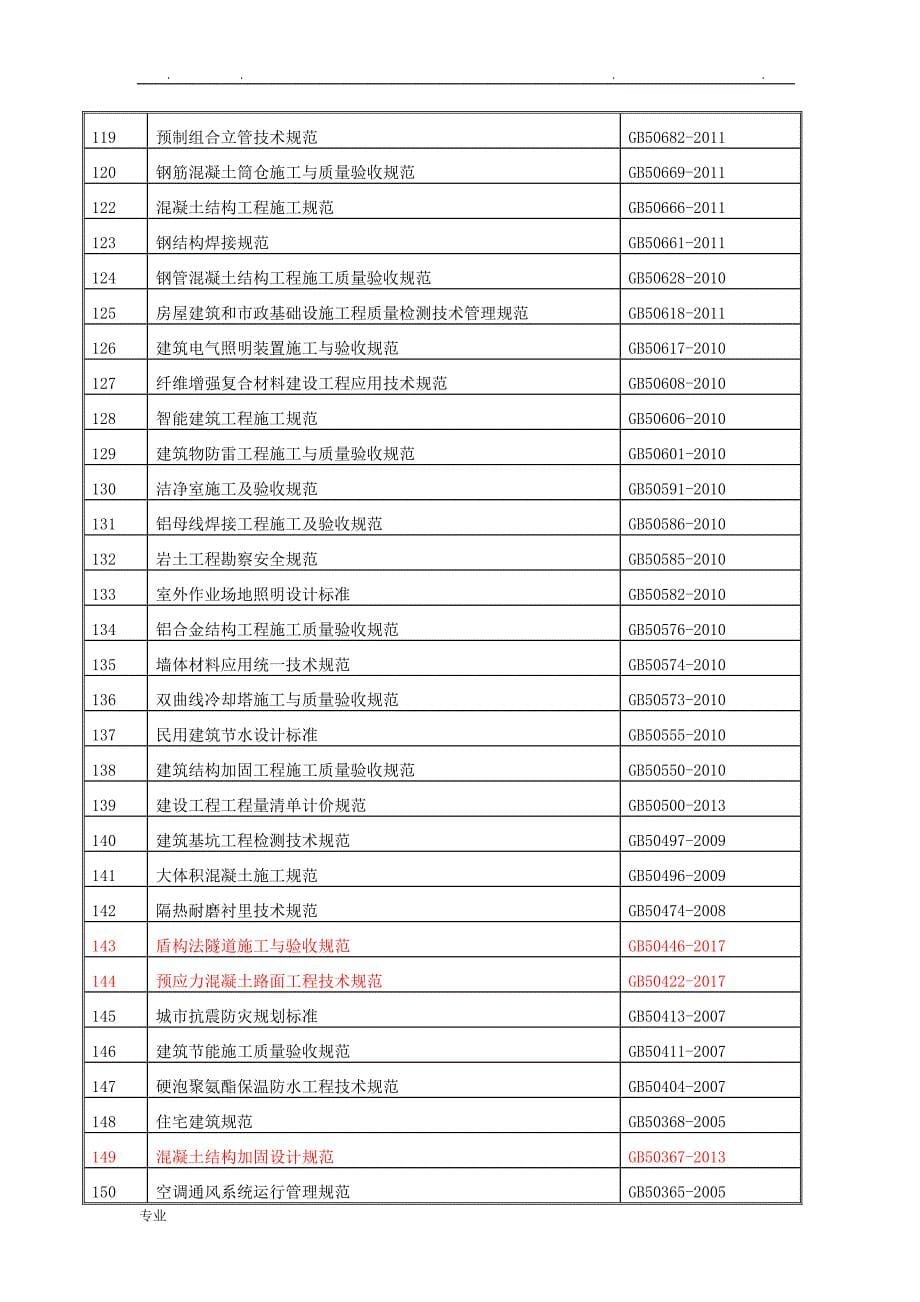 2018年上半年国家现行标准规范与图集清单_第5页