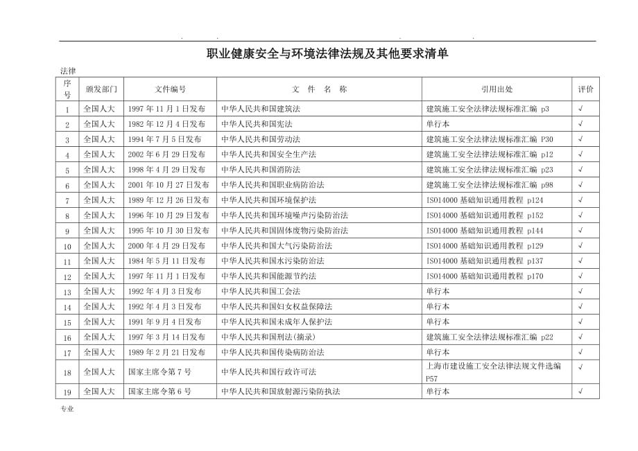 (第3稿)职业健康安全与环境法律法规和他要求清单1_第1页