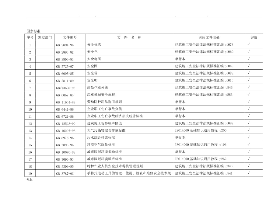 (第3稿)职业健康安全与环境法律法规和他要求清单1_第3页