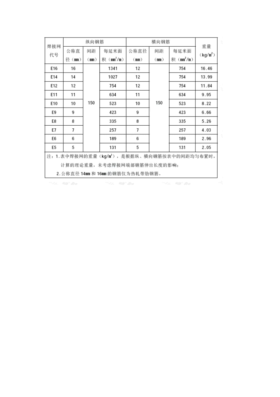 定型钢筋焊接网型号_第4页