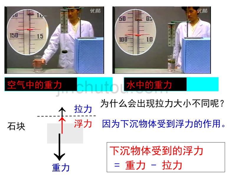 五年级下册科学课件-1.6 下沉的物体会受到水的浮力吗｜教科版 (共9张PPT) (2)_第4页