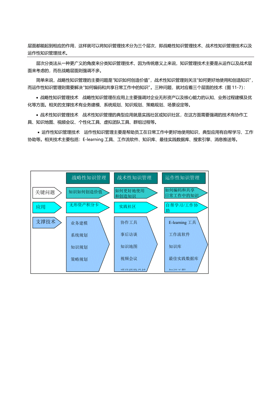 （KM知识管理)知识管理技术(1)_第4页