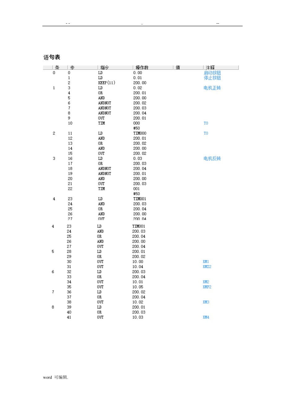 PLC电机正反转实验_欧姆龙_自动化_第3页