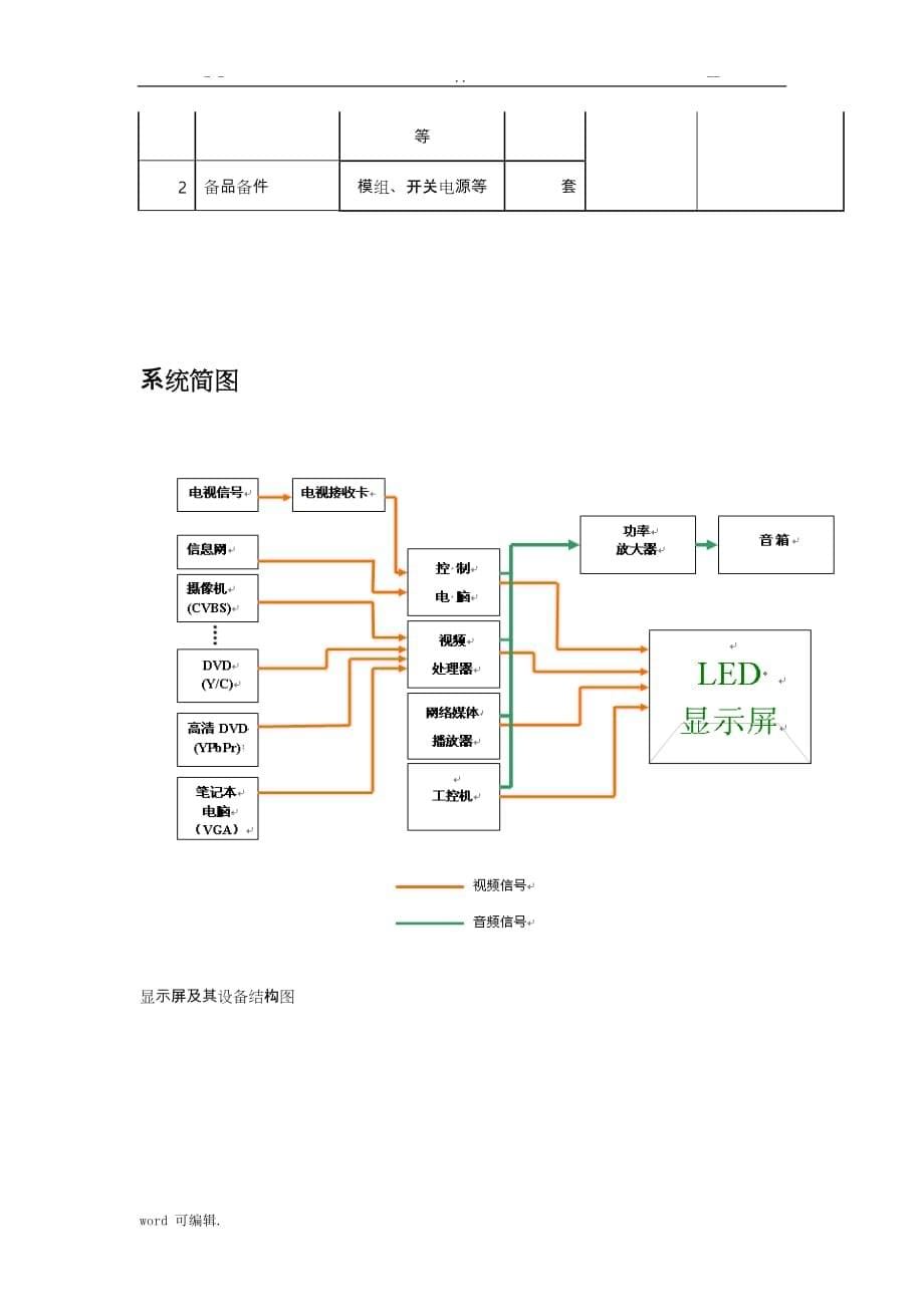 LED屏验收标准[详]_第5页