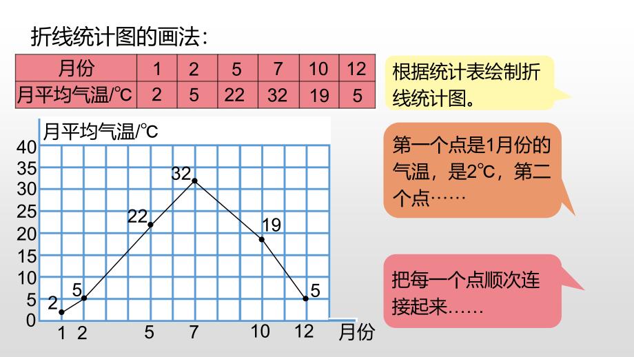 四年级下册数学课件-第6单元数据的表示和分析第8课时练习六（2）北师大版(2014秋） (共20张PPT)_第4页