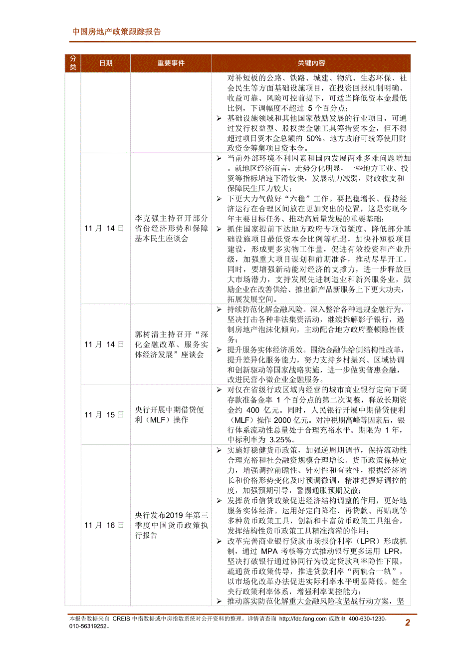 11月中国房地产政策跟踪报告-中指-2019_第2页