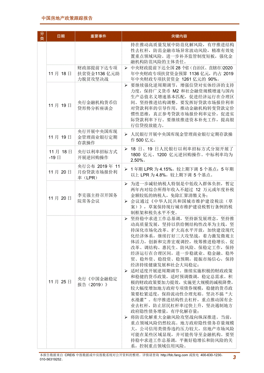 11月中国房地产政策跟踪报告-中指-2019_第3页