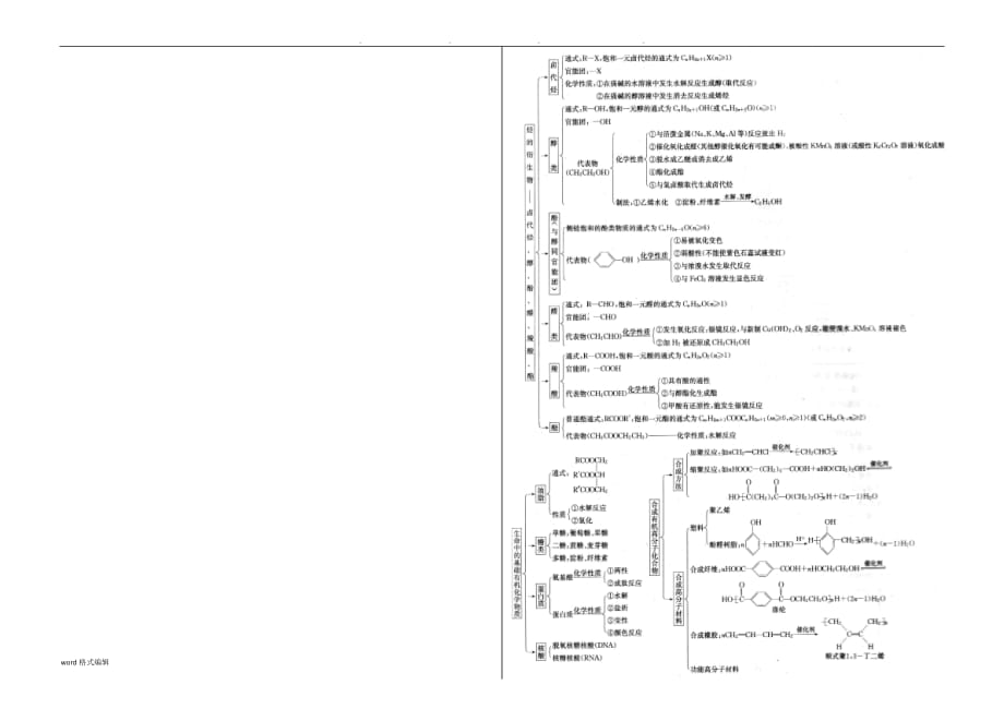 有机化学基础思维导图(一张A3)_第2页