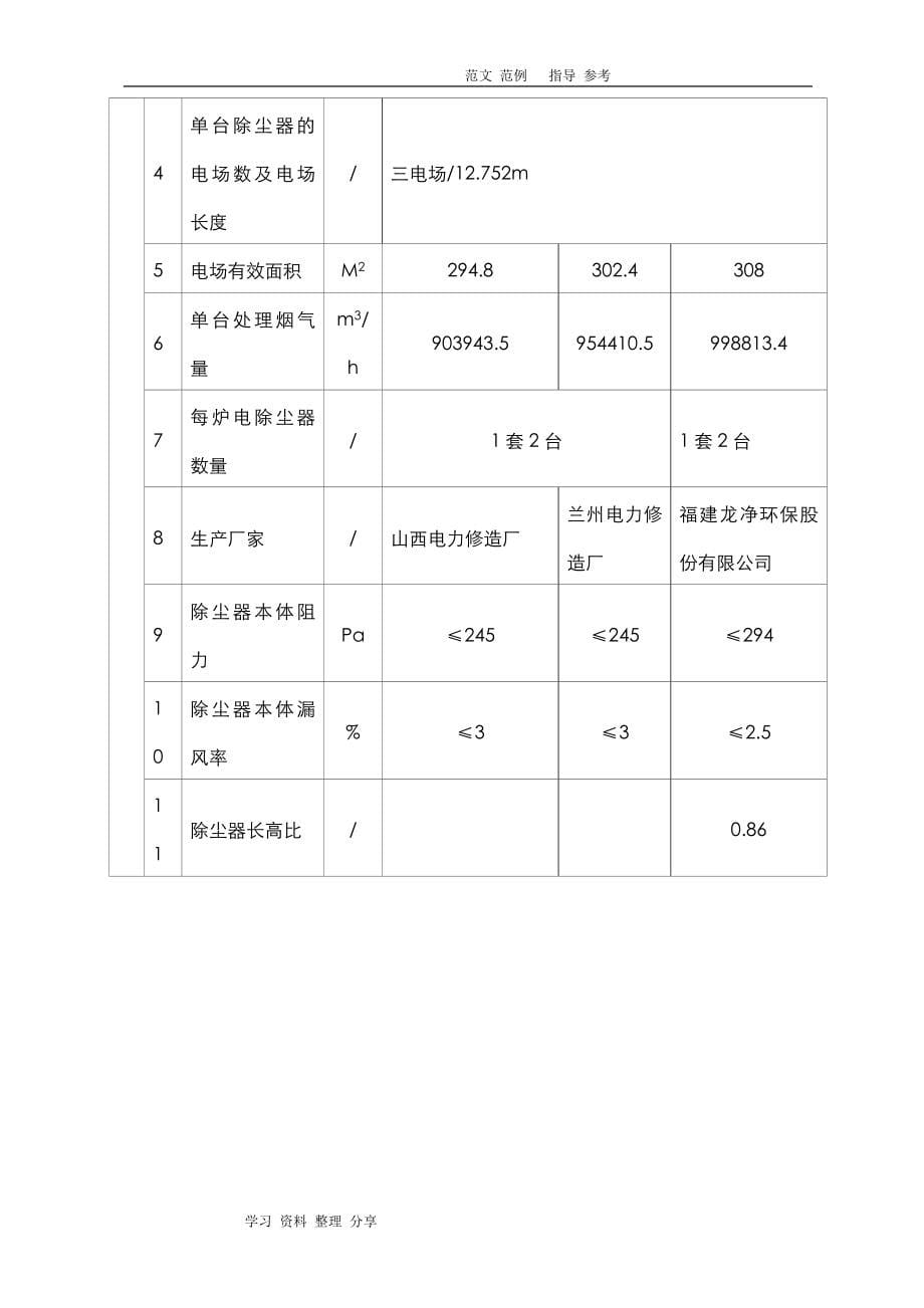 纳雍除尘改造工程施工设计方案_第5页