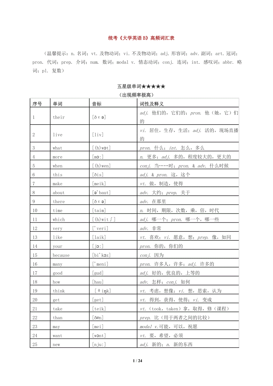 2019年12月大学英语B级统考《大学英语B》高频词汇表_第1页