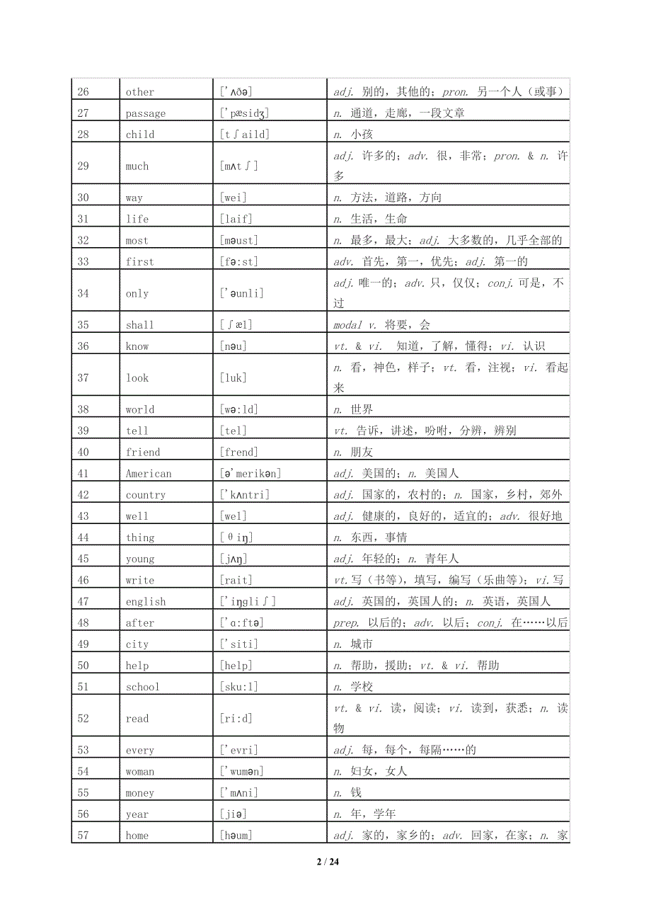 2019年12月大学英语B级统考《大学英语B》高频词汇表_第2页