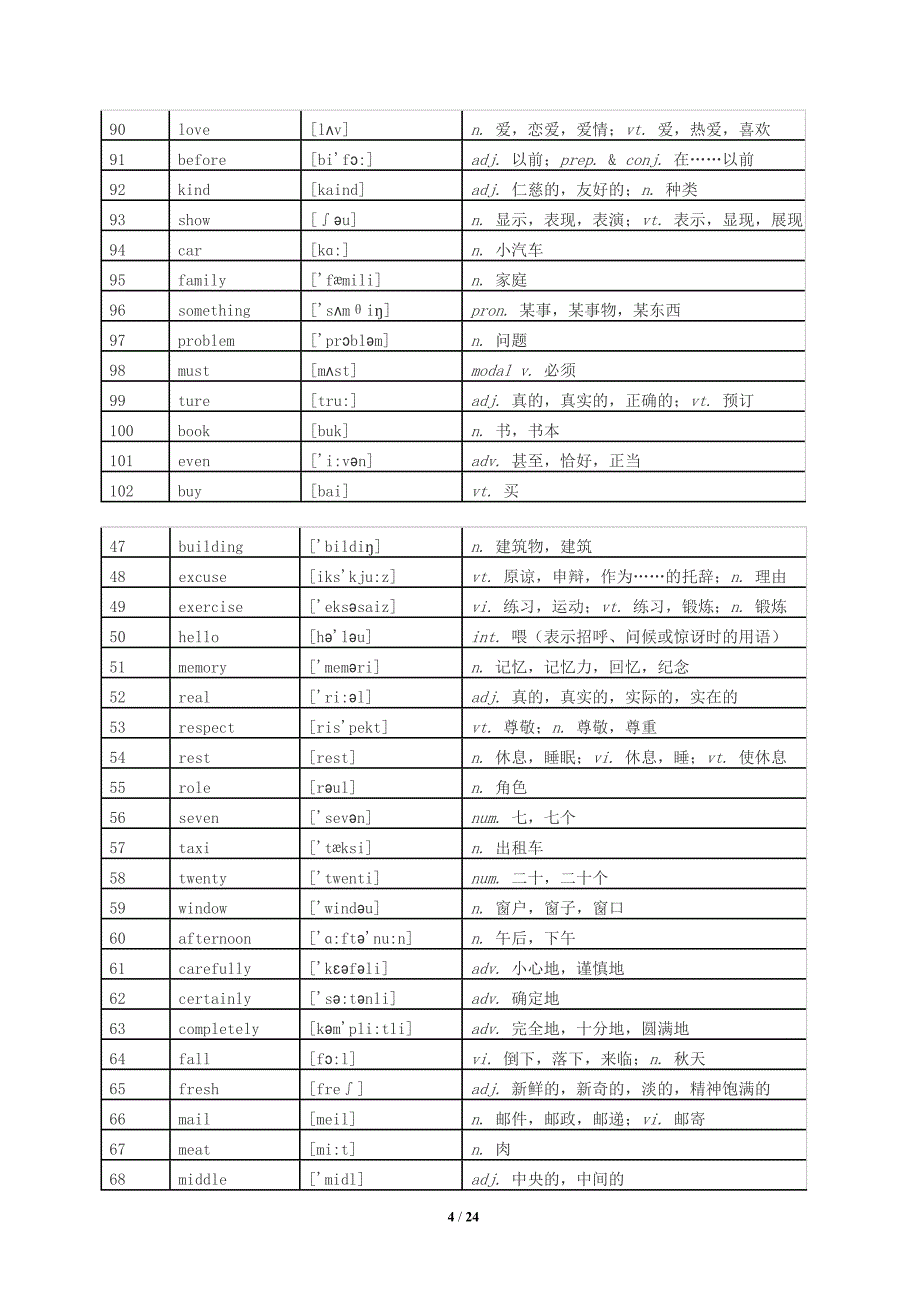 2019年12月大学英语B级统考《大学英语B》高频词汇表_第4页