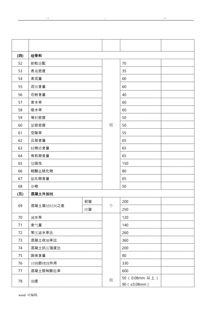 2016湖南省建设工程质量检测收费项目和收费标准(DOC)_第4页