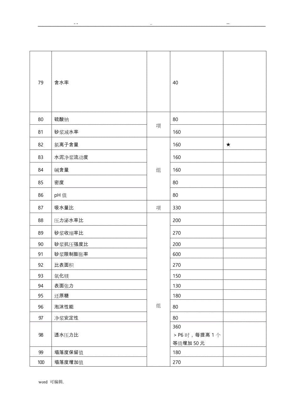 2016湖南省建设工程质量检测收费项目和收费标准(DOC)_第5页