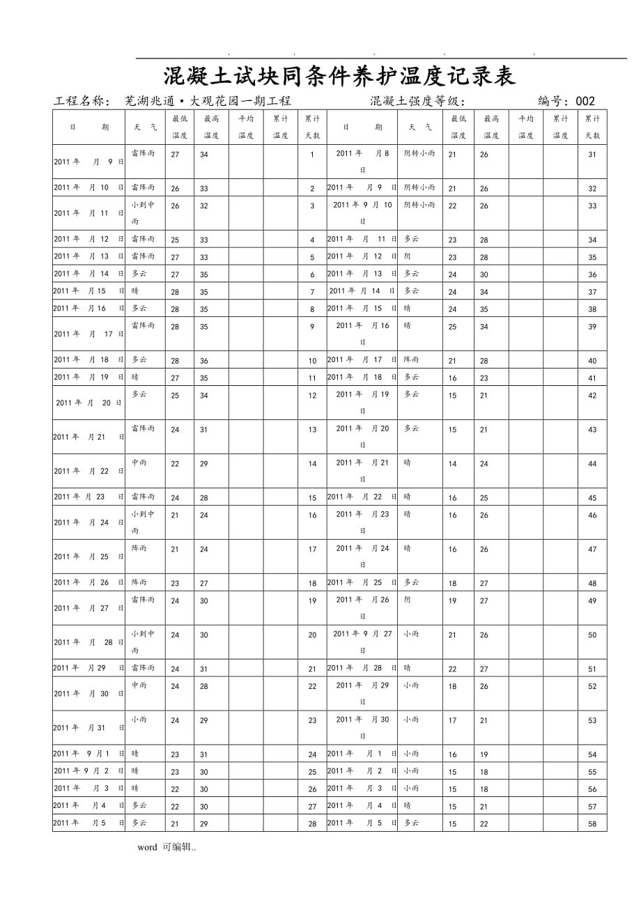 混凝土试块同条件养护温度记录表格模板_第3页