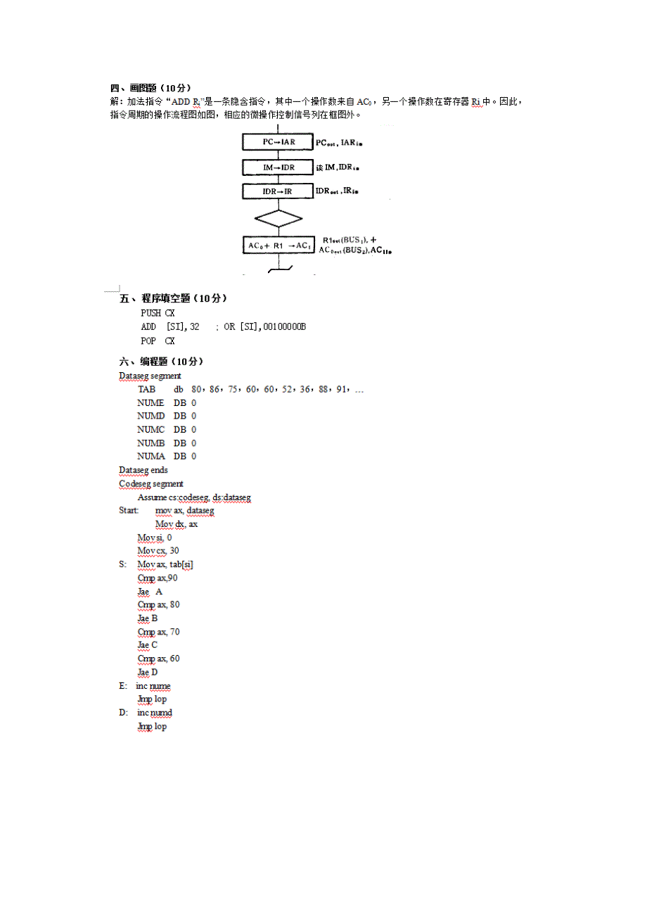 期末复习资料计算机组成原理与汇编语言A_第4页