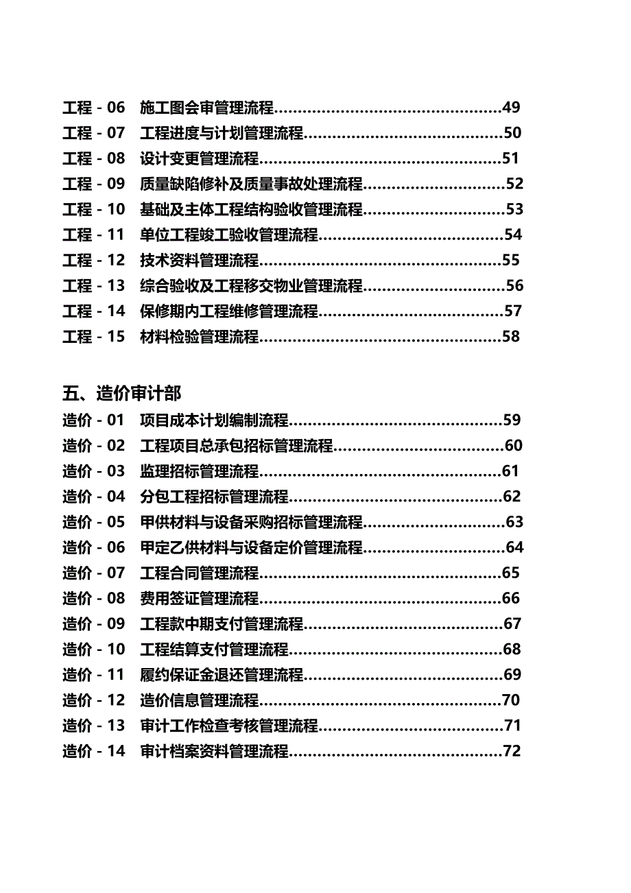 （BPM业务流程管理)房地产集团全套业务流程图（经典规范73页）_第3页