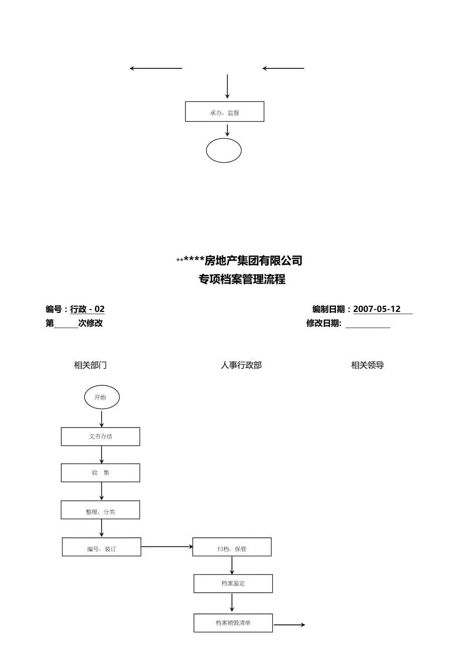 （BPM业务流程管理)房地产集团全套业务流程图（经典规范73页）_第5页