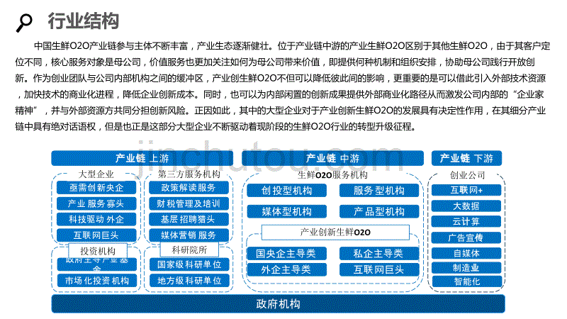 2020生鲜O2O行业分析投资报告_第5页