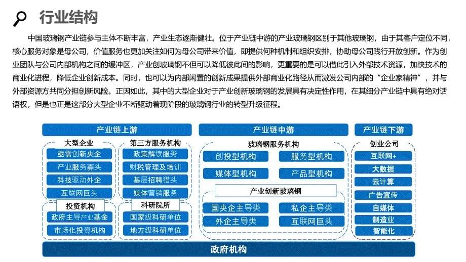 2020玻璃钢行业分析投资报告_第5页