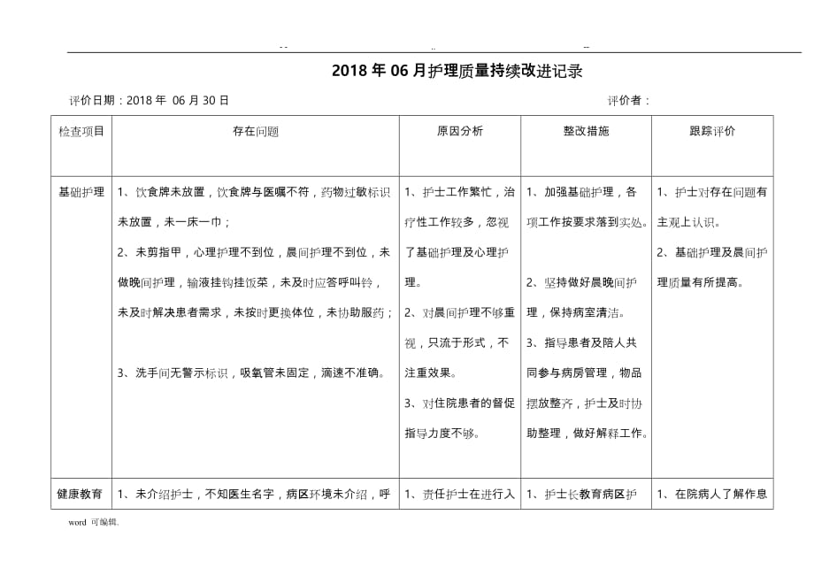 2018年__06月护理_质量持续改进记录文本_第1页