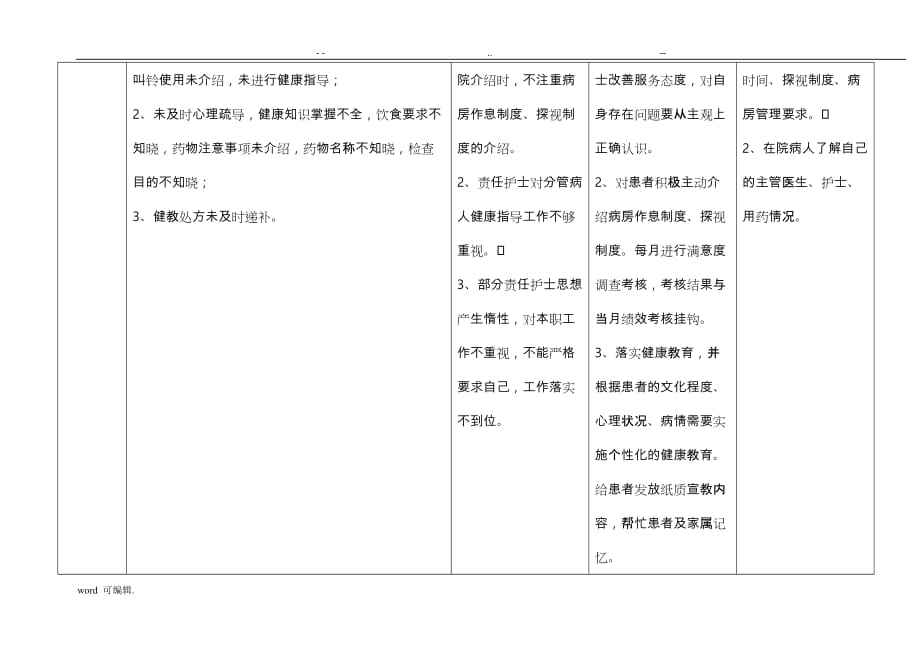 2018年__06月护理_质量持续改进记录文本_第2页