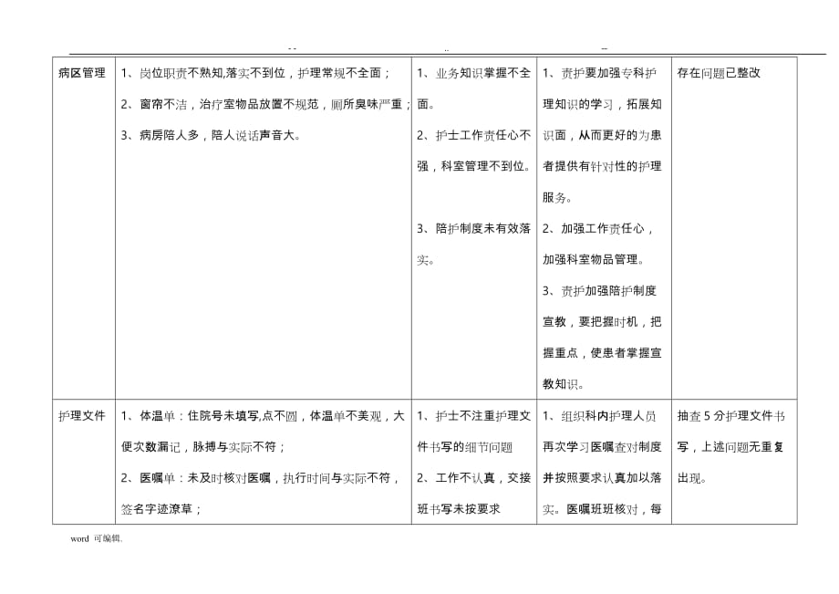 2018年__06月护理_质量持续改进记录文本_第3页