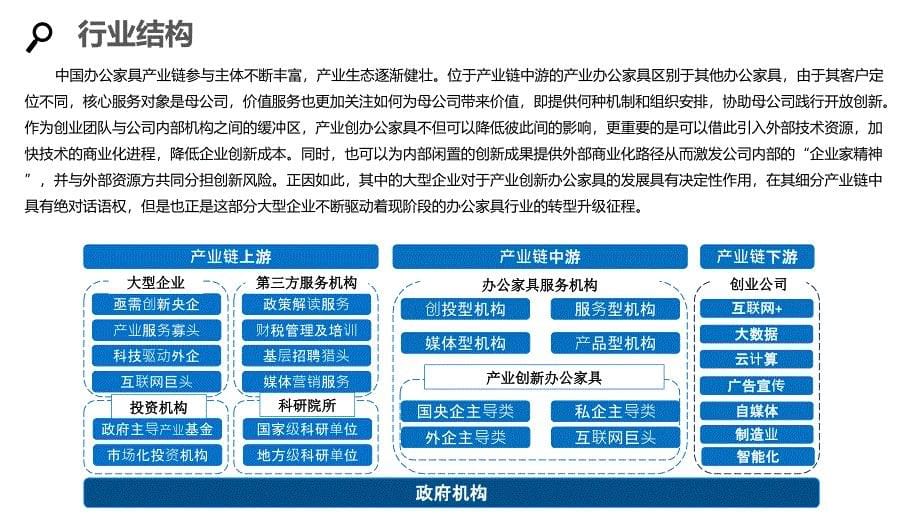 2020办公家具行业分析投资报告_第5页