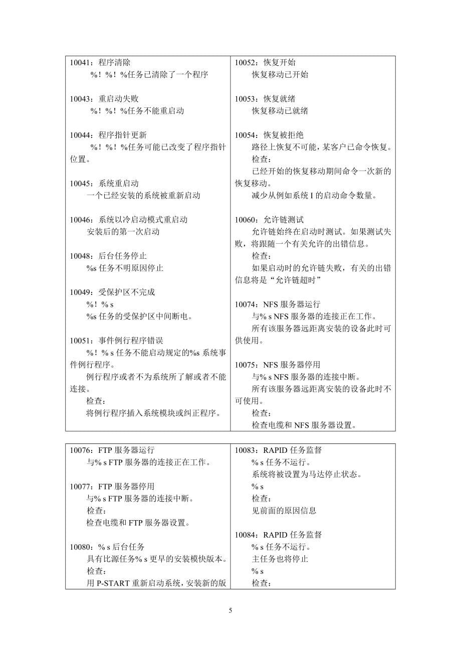 （智能制造）ABB机器人系统和出错信息_第5页