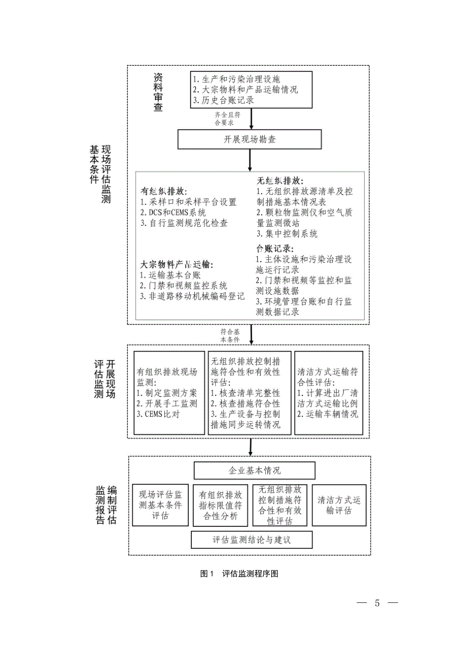 《钢铁企业超低排放评估监测技术指南》_第4页