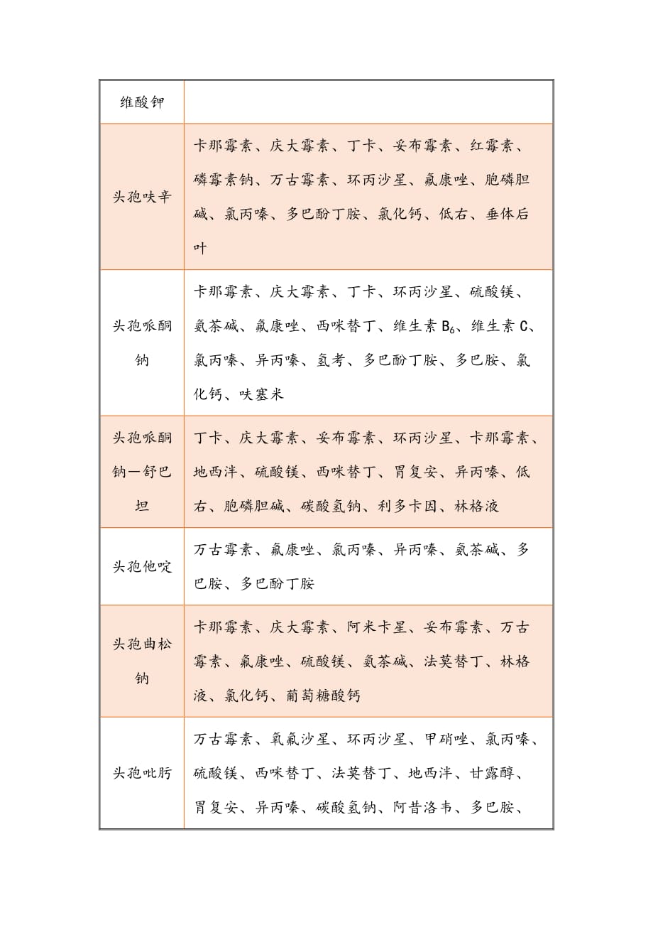 常用药物配伍忌讳表_第2页