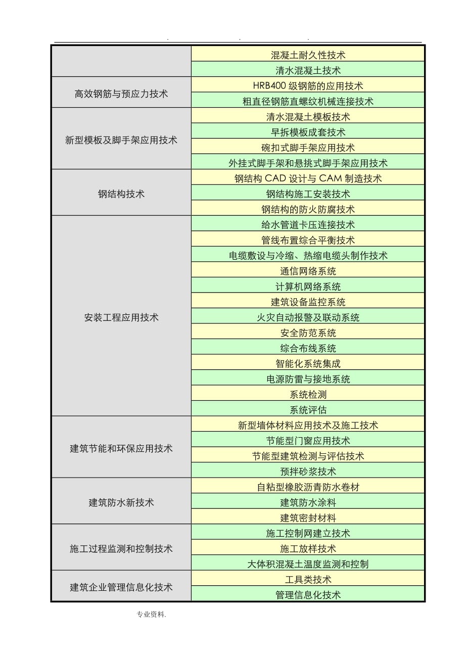 鲁班奖施工质量情况汇报材料文书_第3页