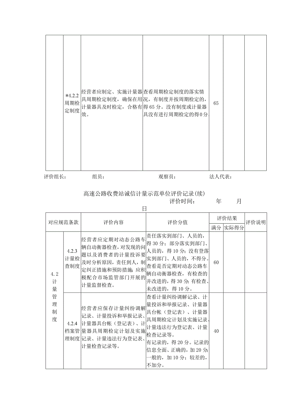 高速公路收费站诚信计量示范单位评价报告_第4页