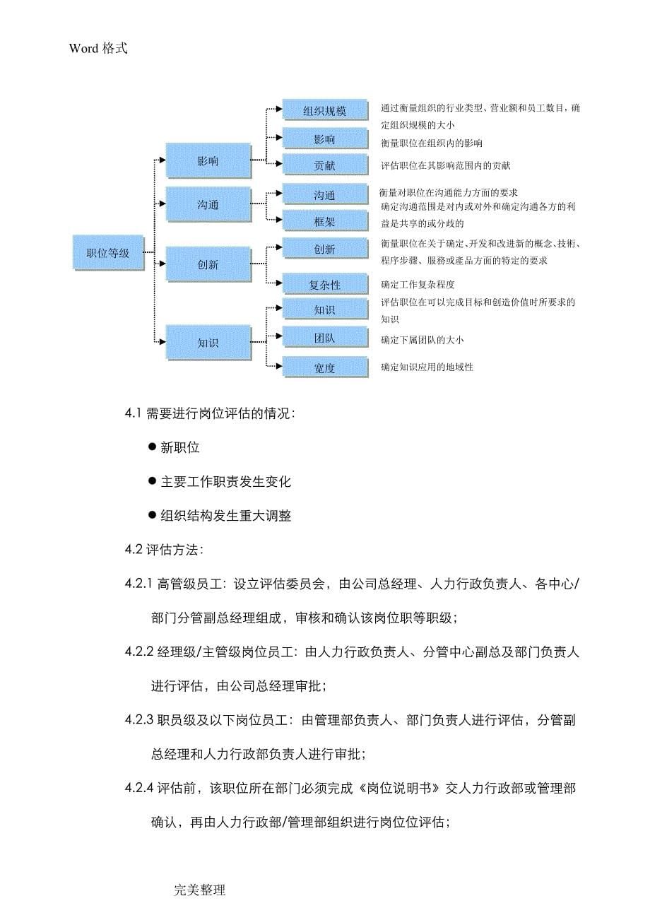 某集团薪酬管理制度[doc_26页]_第5页