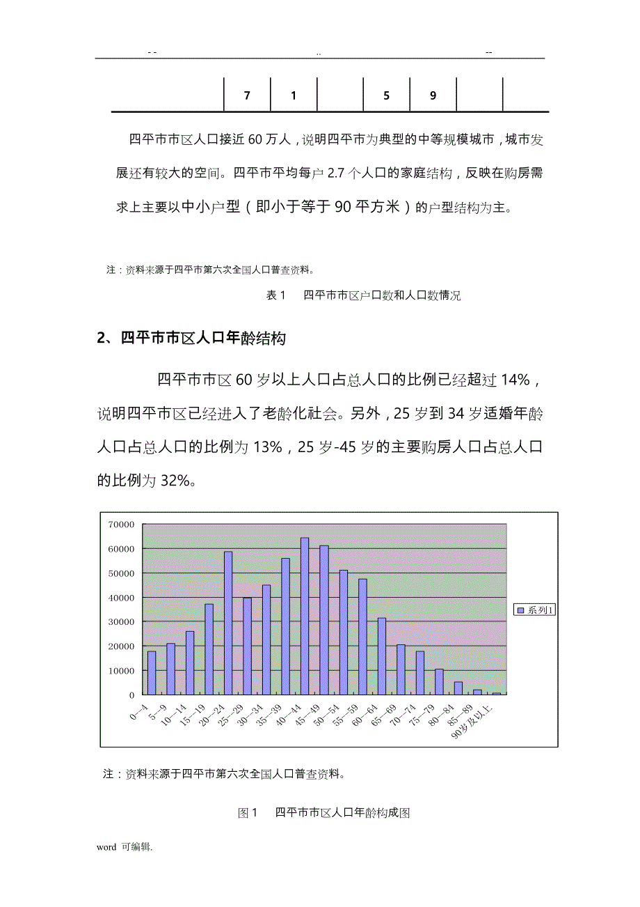 四平市区基于.人口因素的房地产市场需求分析报告_第2页