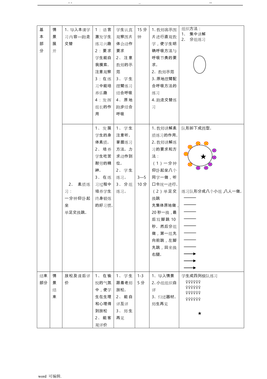 2017最新八年级下学期体育与健康全套教（学）案_第3页