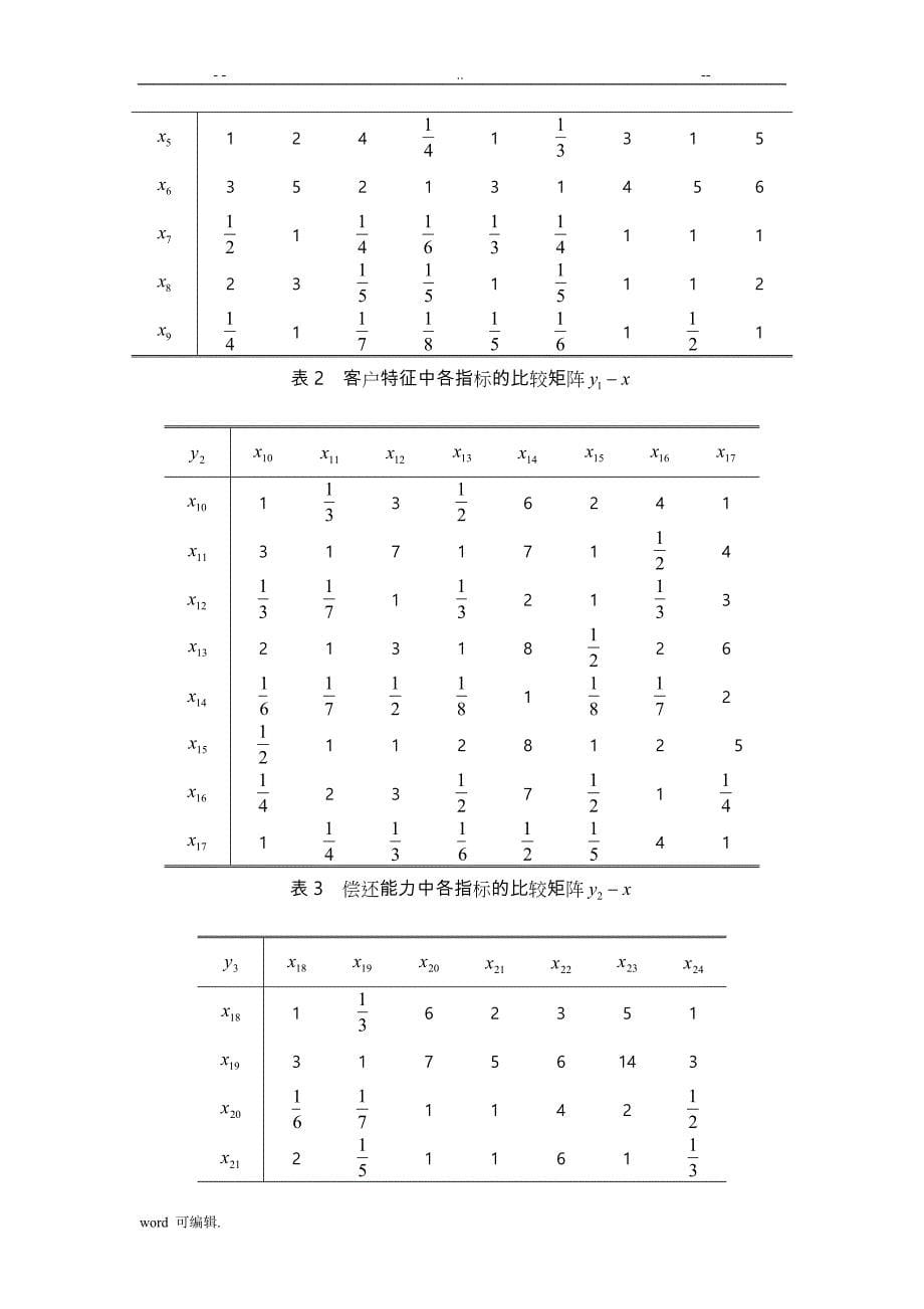 基于.AHP法和BP神经网络的商业银行客户信用评估模型_第5页