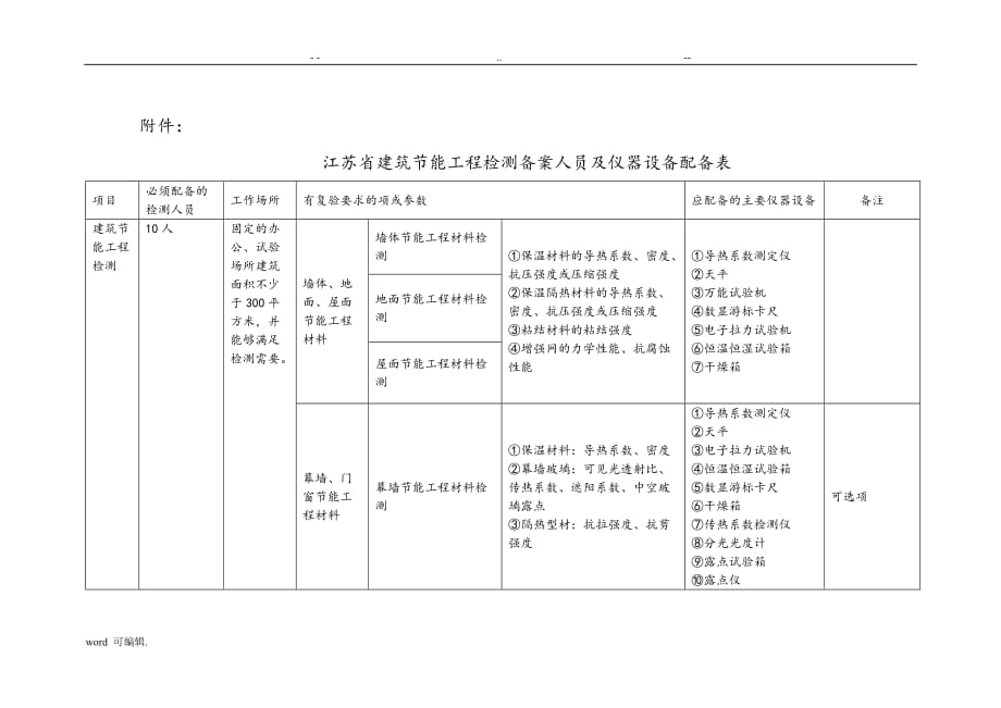 江苏建筑节能工程检测备案人员与仪器设备配备表格模板_第1页