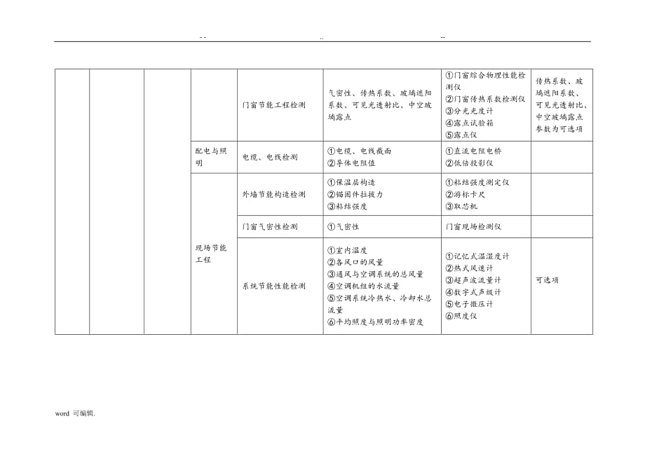 江苏建筑节能工程检测备案人员与仪器设备配备表格模板_第2页