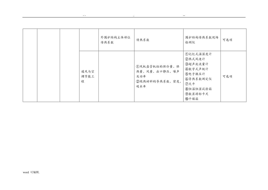 江苏建筑节能工程检测备案人员与仪器设备配备表格模板_第3页