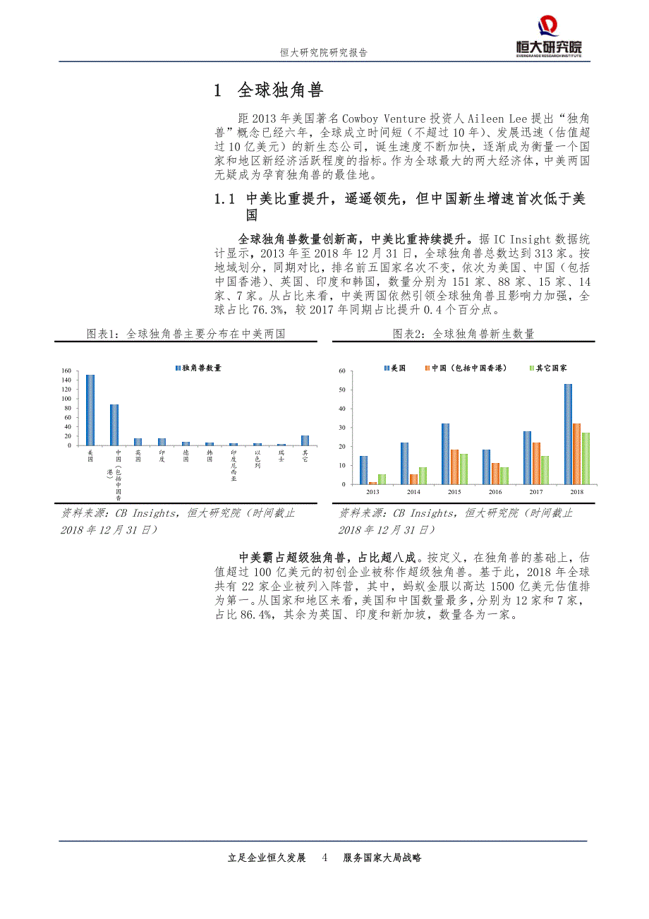 科技行业：中国独角兽报告2019_第4页