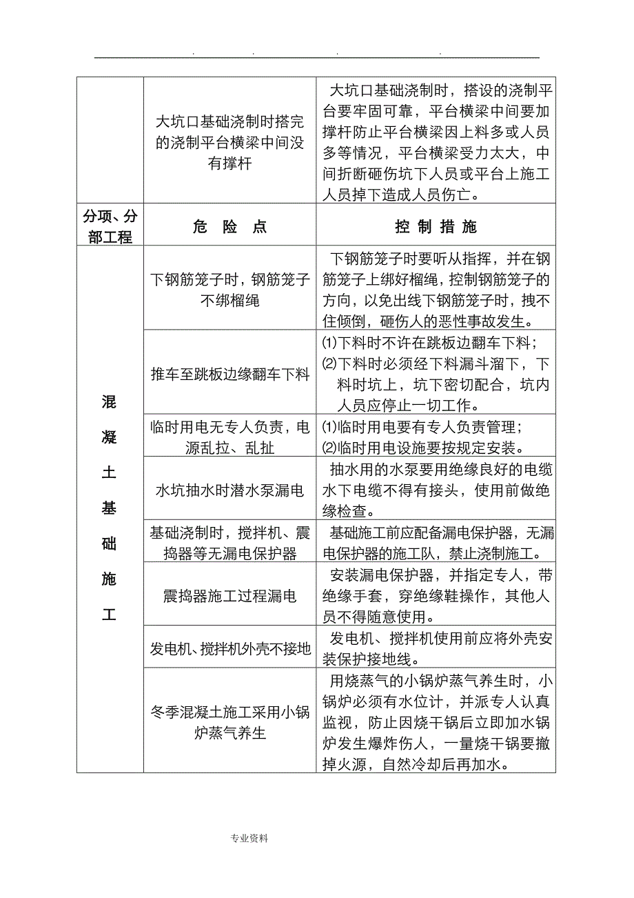 架空电力线路施工危险点分析与控制措施方案_第3页