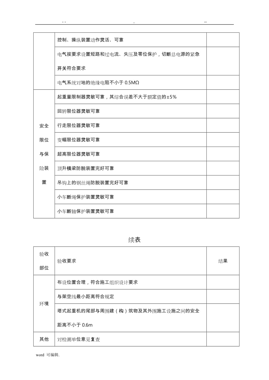 塔机安装验收记录表格模板_第3页