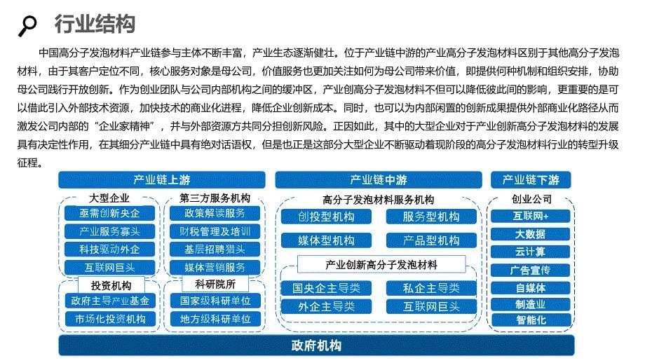 2020高分子发泡材料行业分析投资报告_第5页