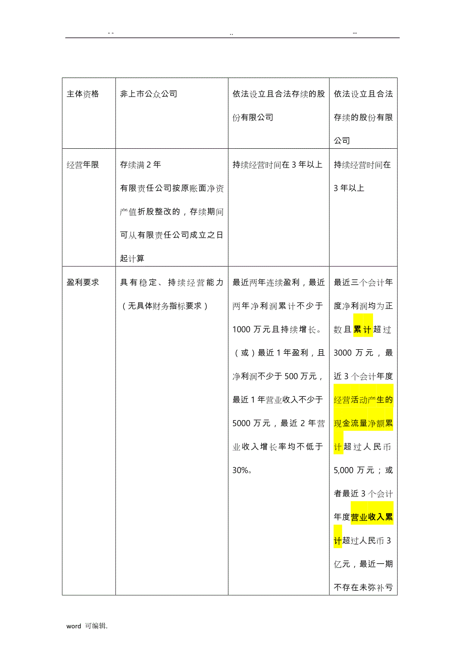 新三板上市条件要求与流程图_第2页