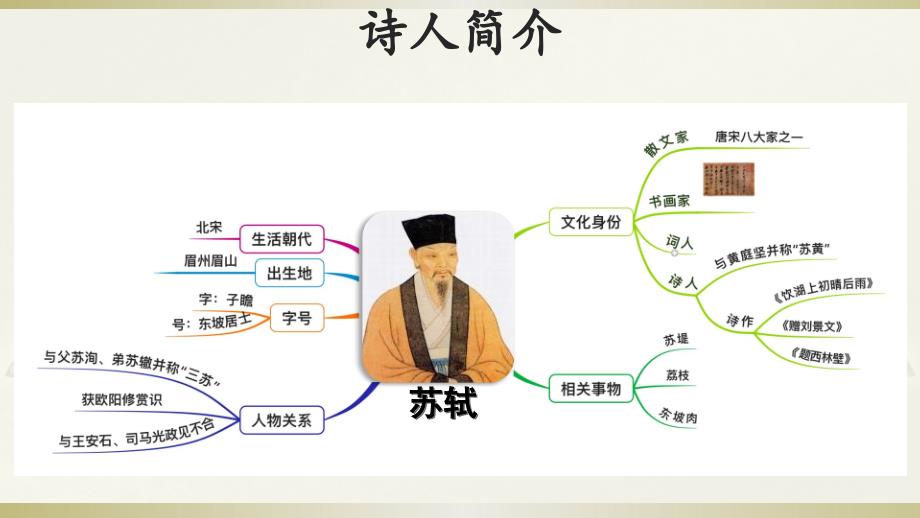 2020部编版小学语文三年级下册《惠崇春江晚景》课件_第3页