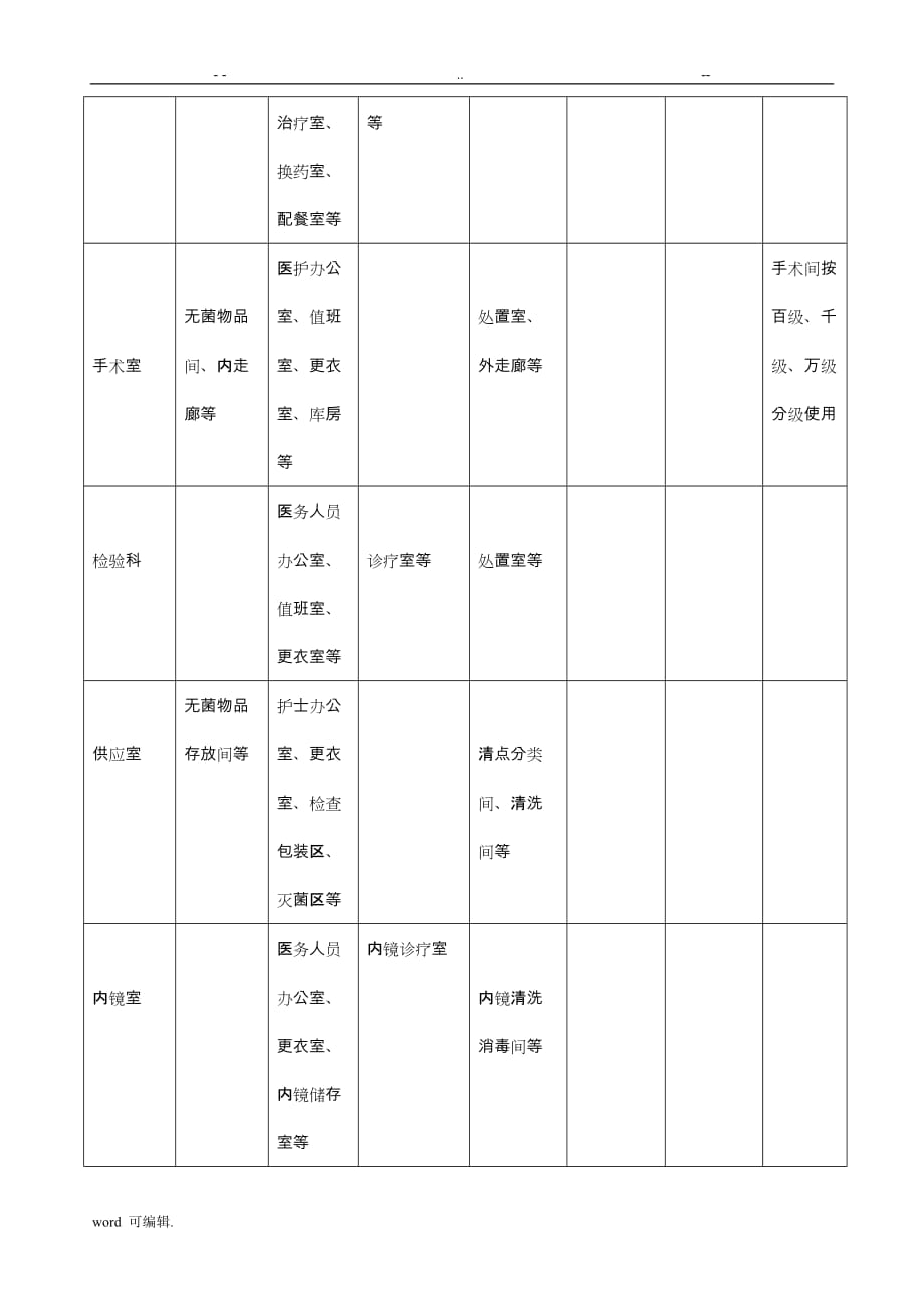 控制医院感染的管理措施方案_第4页